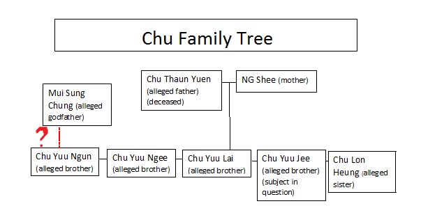 Final Chu Family Tree