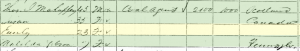 (1860 Census of Alexandria, Virginia showing Matilda Gibson as listed as in the Mahaffey household – Courtesy of 1860 U.S. Census Data (Population Schedule), Alexandria, Virginia, sheet no. 83, Matilda Gibson, line 6, digital image, accessed September 14, 2016. http://www.ancestry.com.)